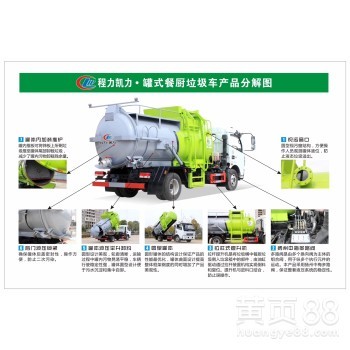 長春東風(fēng)餐廚垃圾車廠家專業(yè)解析與高效物流方案