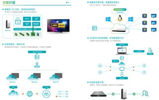 上海網(wǎng)絡技術服務 驅動數(shù)字化未來的核心引擎