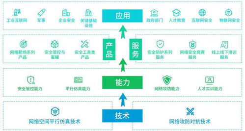永信至誠申購解讀 政府與軍用網(wǎng)絡安全服務商以49.19元IPO定價，深耕網(wǎng)絡技術服務新機遇